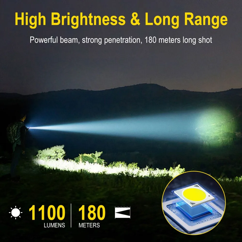 BORUiT U7 UV LED EDC Flashligh - огляд і ціна Outdoor Adventure Camp