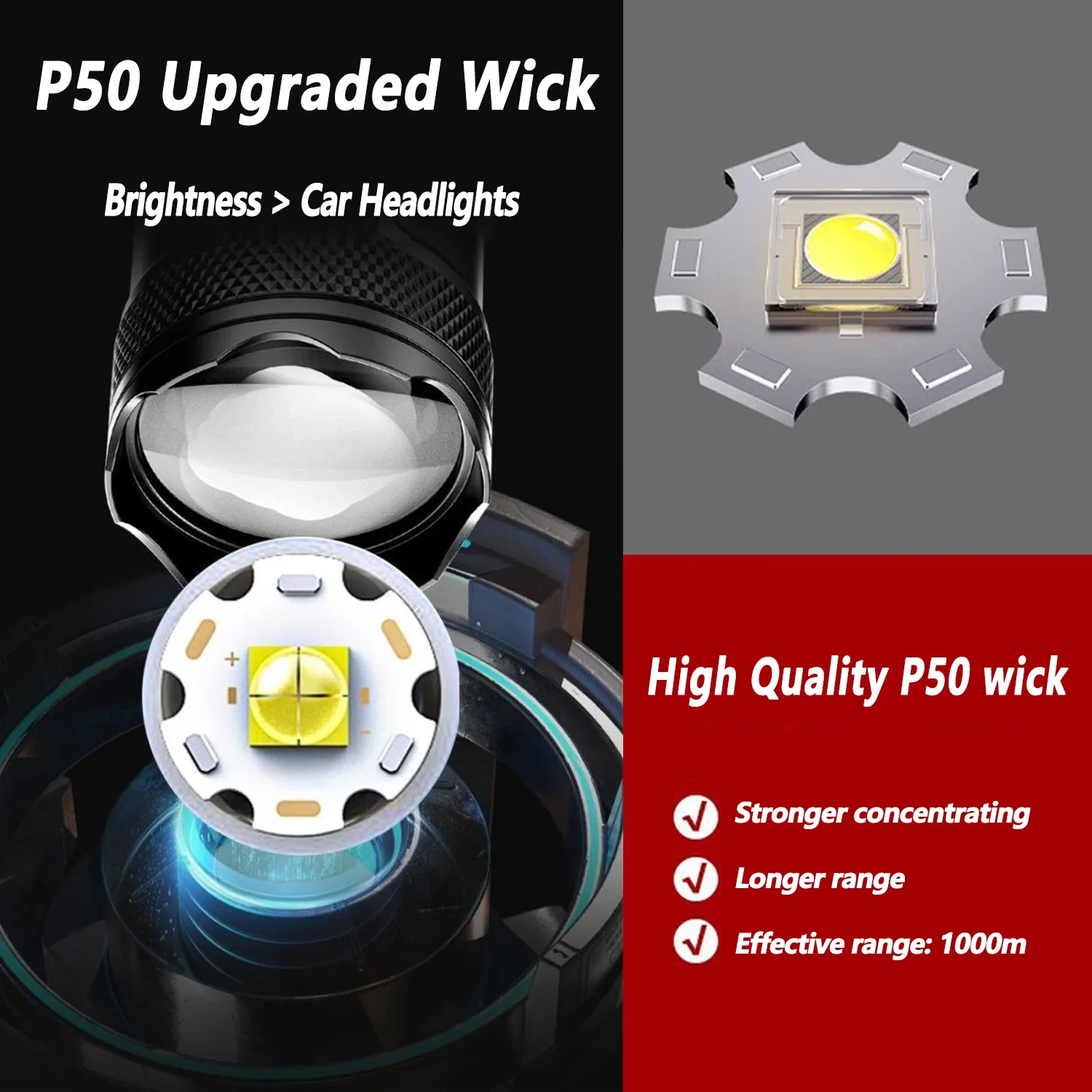 Ultra Bright LED Flashlight 20 - огляд і ціна Outdoor Adventure Camp